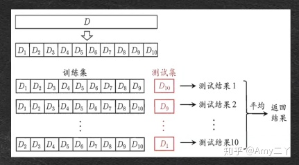 pytorch五折交叉验证分类代码_泛化_02