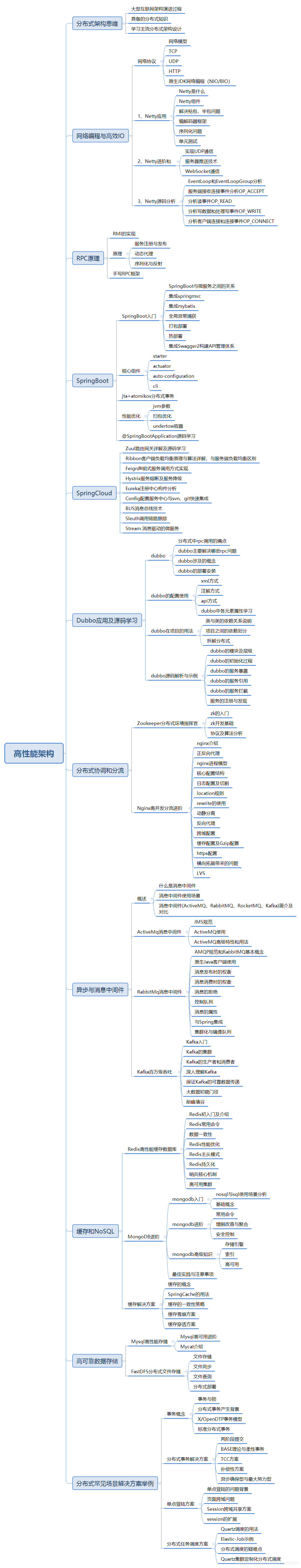 mysql表设计为什么很少用布尔类型_面试