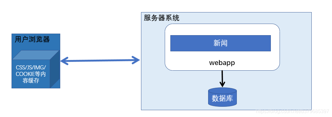 mysql表设计为什么很少用布尔类型_java_05