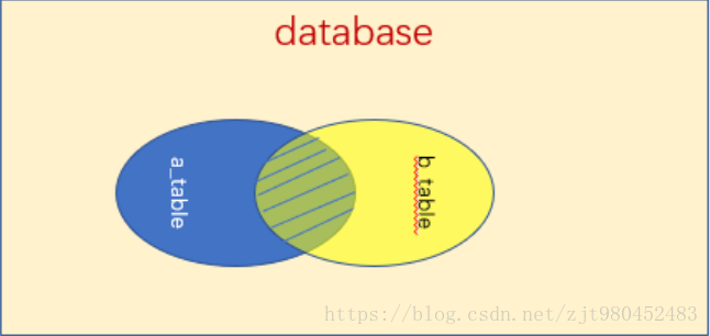 mysql 三个左连接_mysql 三个左连接