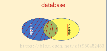 mysql 三个左连接_结果集_05