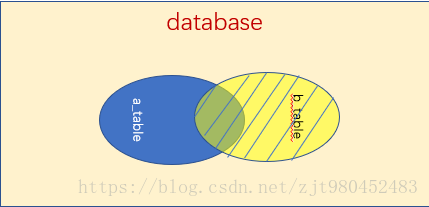 mysql 三个左连接_java_09