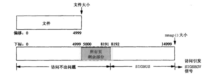 java 修改照片exif信息_java 内核矩阵修改图片_04