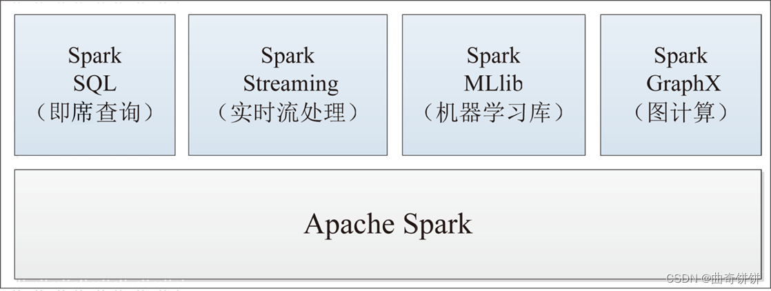 java 连接 spark的代码_分布式_02