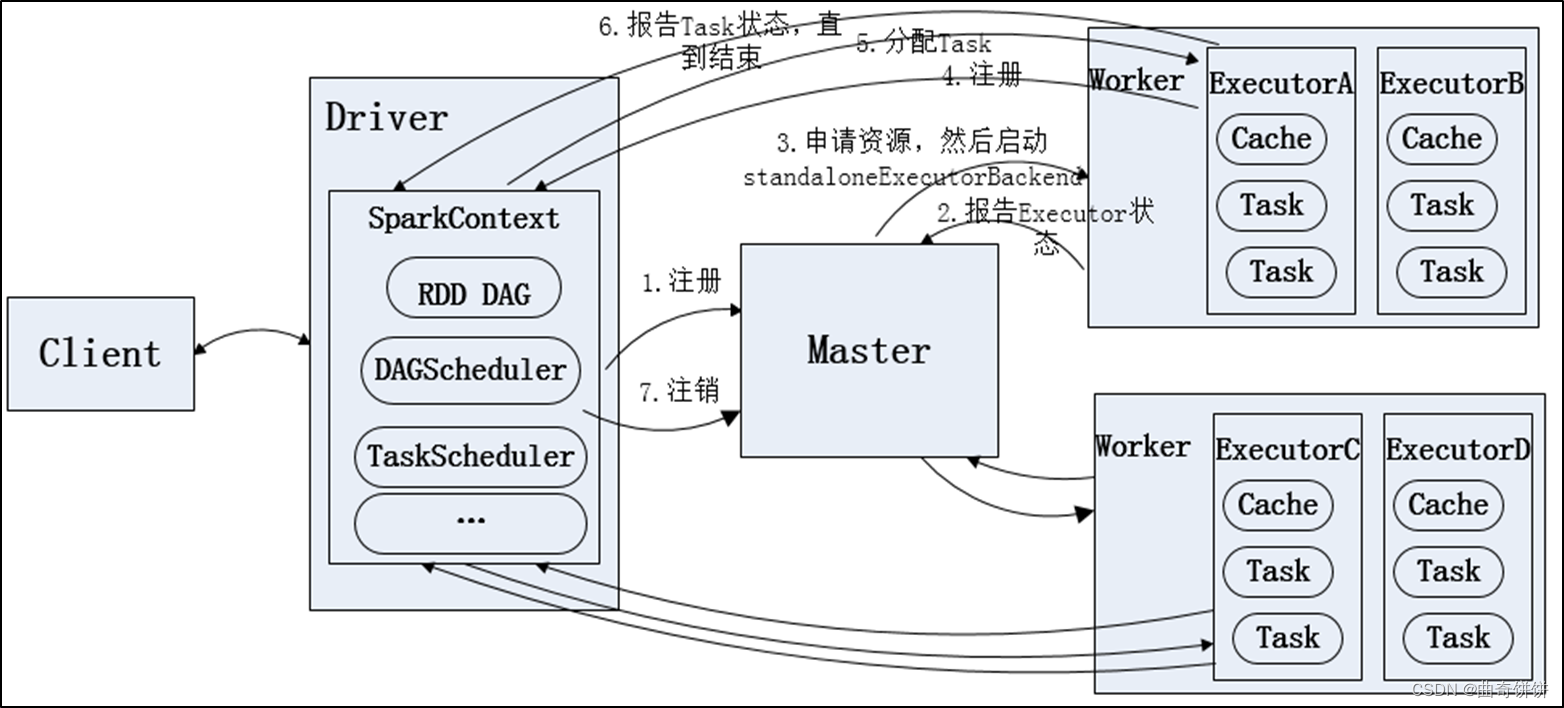 java 连接 spark的代码_spark_07