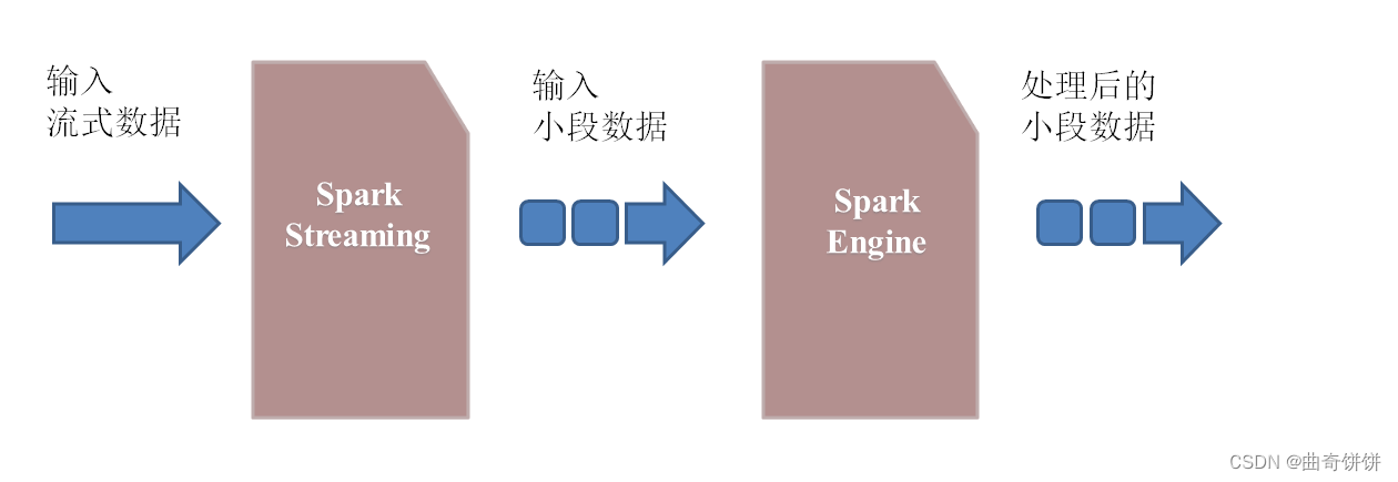 java 连接 spark的代码_spark_08