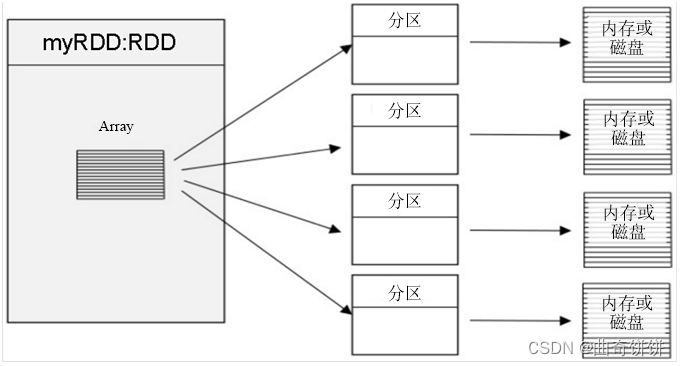 java 连接 spark的代码_spark_10