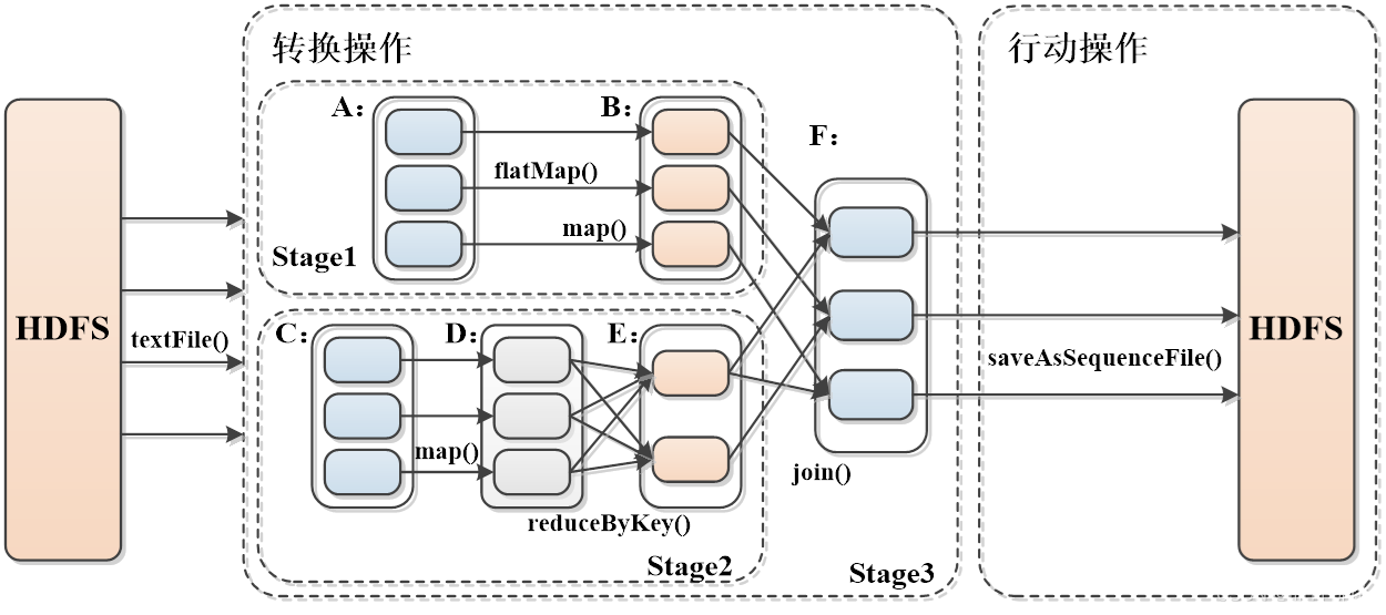 java 连接 spark的代码_数据_11