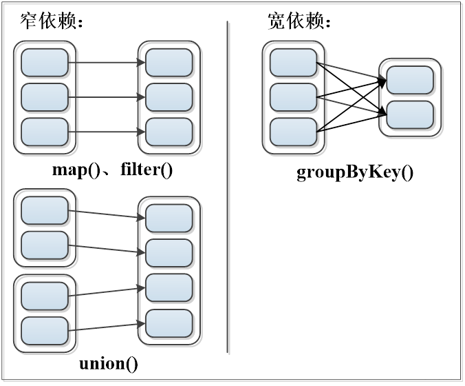 java 连接 spark的代码_分布式_12