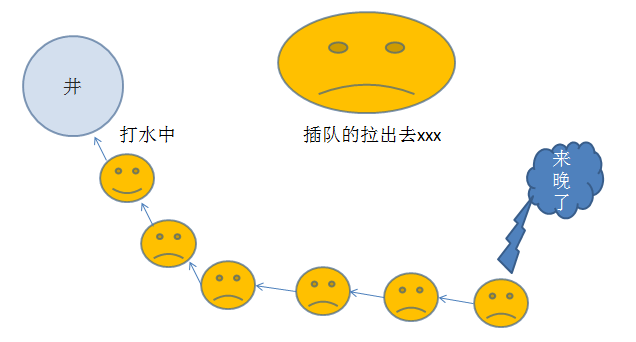 java synchconized是可重入锁吗_公平锁