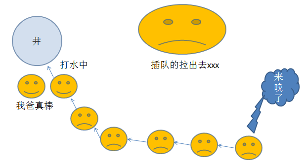 java synchconized是可重入锁吗_重入锁_02