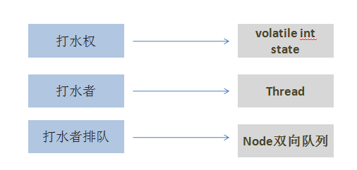 java synchconized是可重入锁吗_公平锁_03