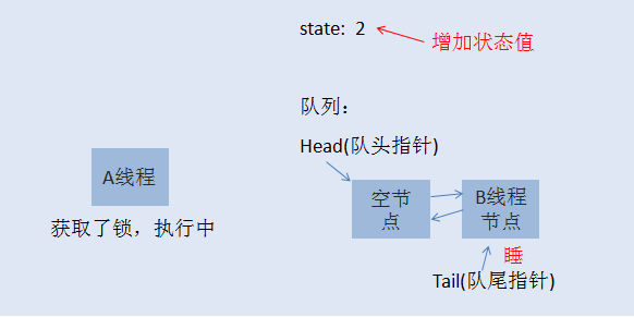 java synchconized是可重入锁吗_公平锁_06