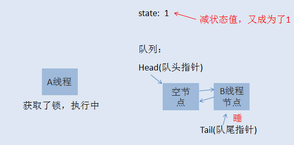 java synchconized是可重入锁吗_死锁_07