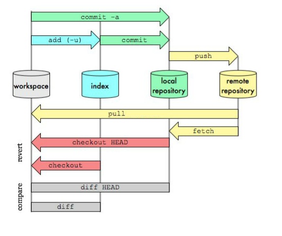 gitlab 修改 branch名称_git 修改分支名字