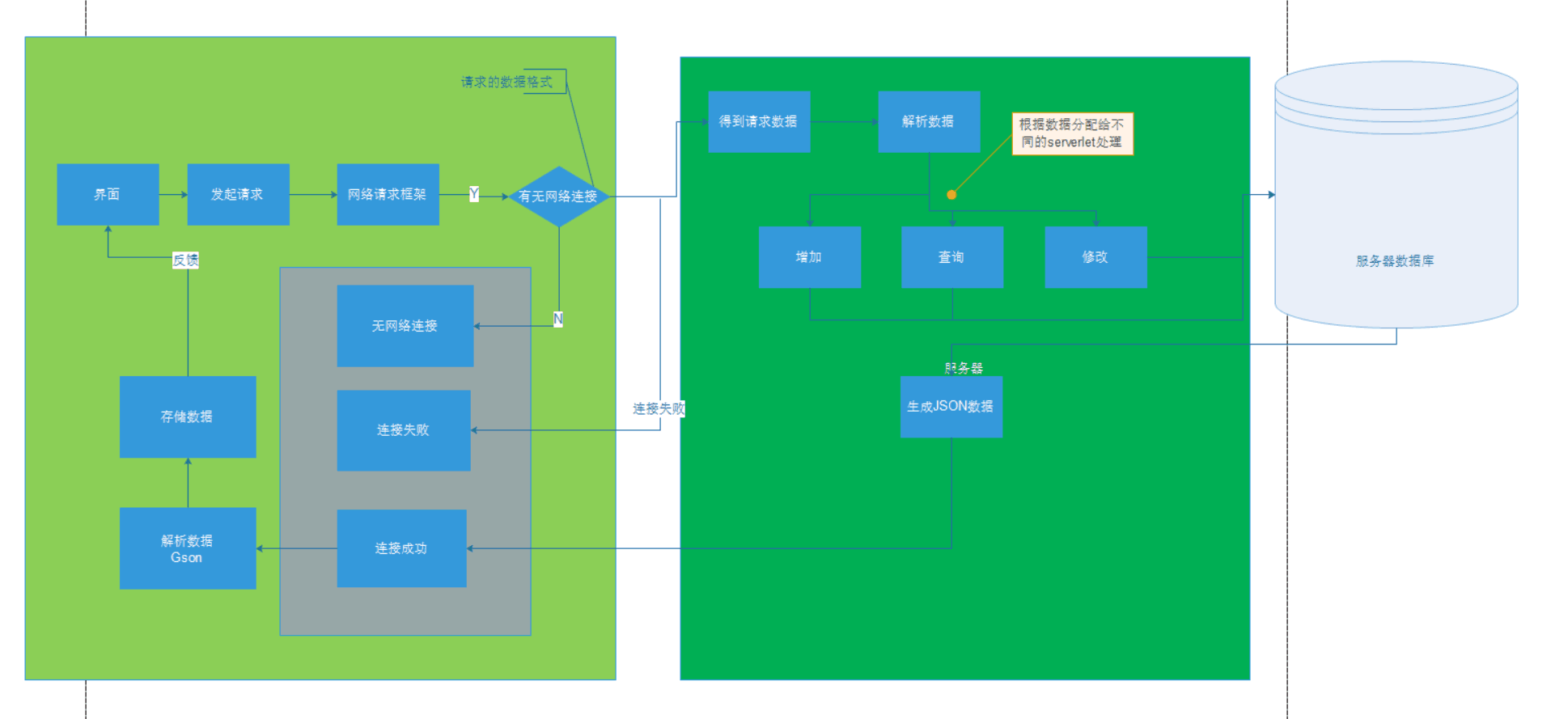 android wifi连接超时机制_数据