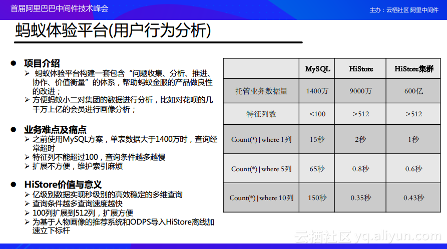 MySQL 两条数据如何取最早时间_数据库_07