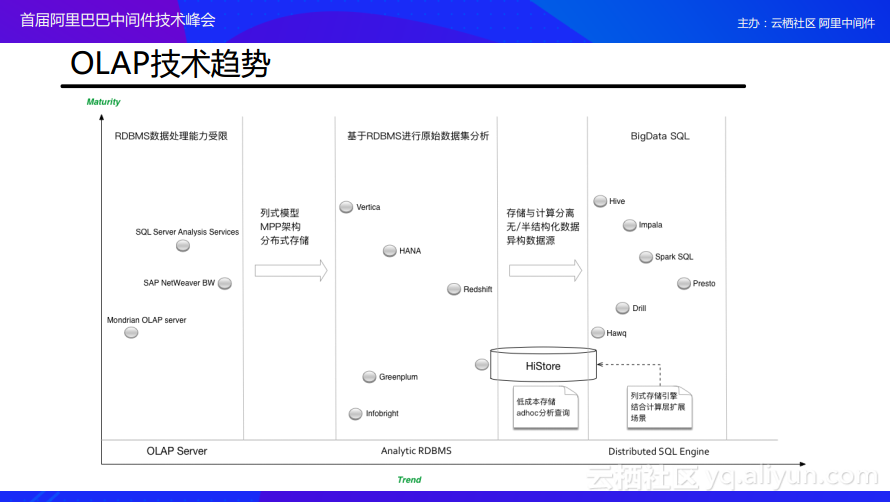 MySQL 两条数据如何取最早时间_数据_09