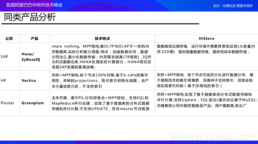 MySQL 两条数据如何取最早时间_数据_10