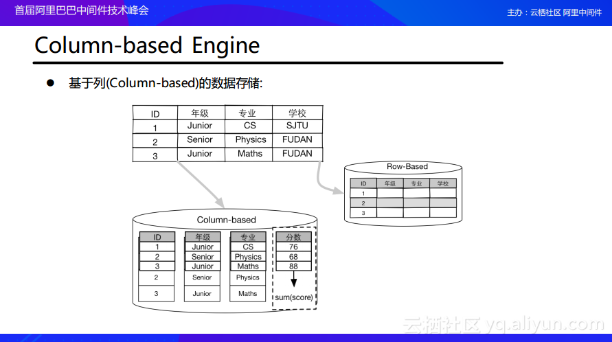 MySQL 两条数据如何取最早时间_MySQL 两条数据如何取最早时间_11