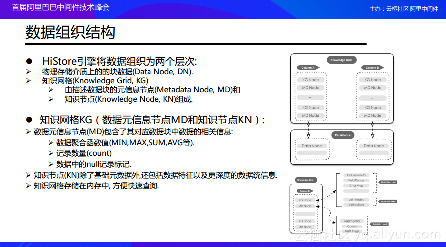 MySQL 两条数据如何取最早时间_数据结构与算法_12