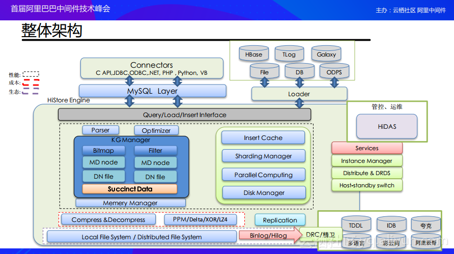 MySQL 两条数据如何取最早时间_数据_13