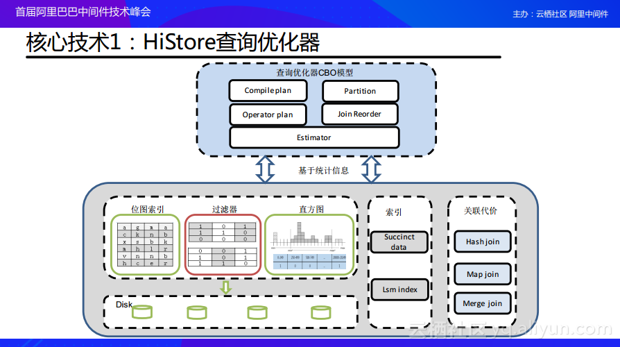 MySQL 两条数据如何取最早时间_MySQL 两条数据如何取最早时间_14