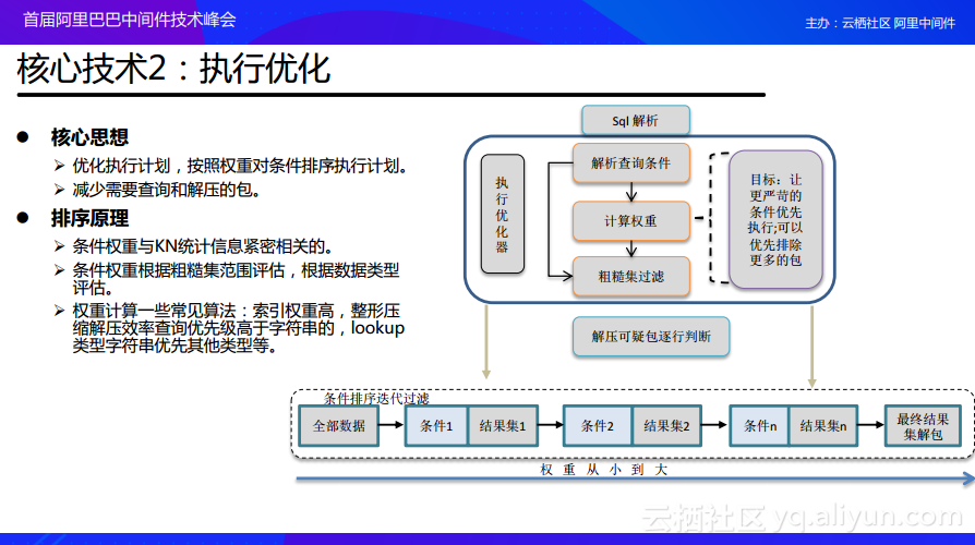 MySQL 两条数据如何取最早时间_MySQL 两条数据如何取最早时间_15