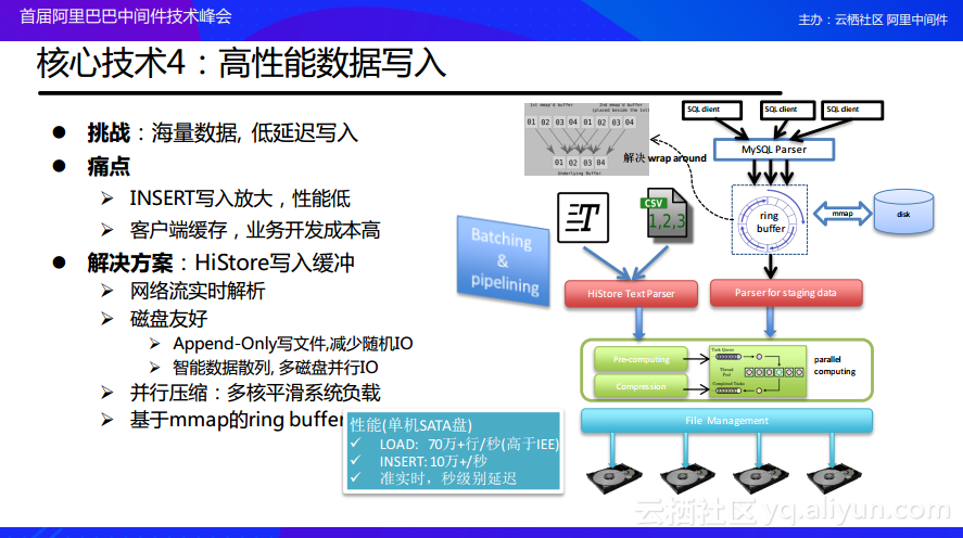 MySQL 两条数据如何取最早时间_数据结构与算法_17