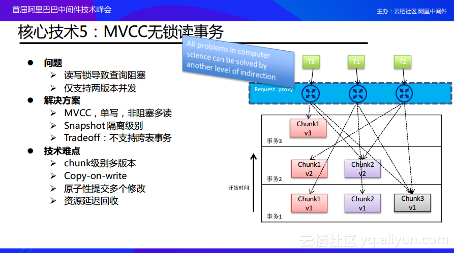 MySQL 两条数据如何取最早时间_嵌入式_18