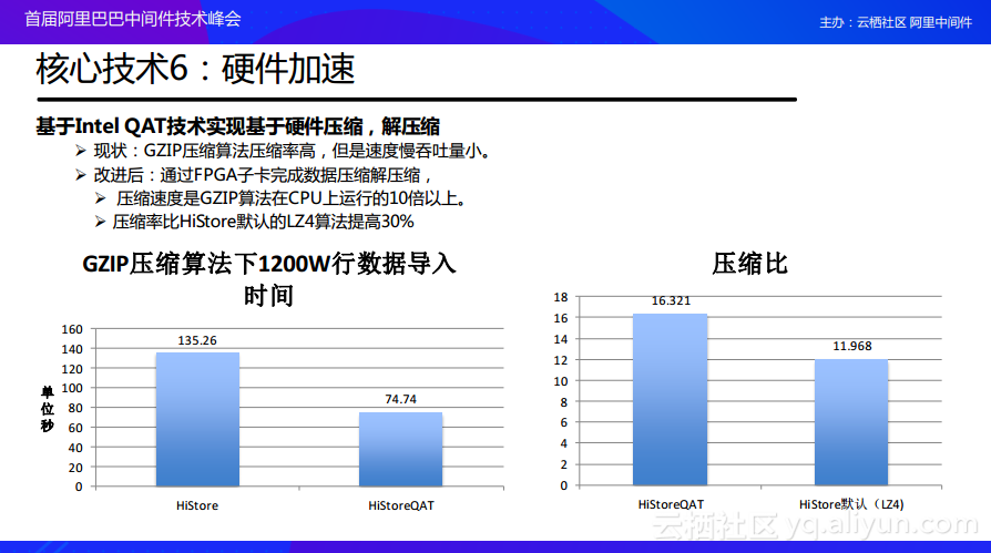 MySQL 两条数据如何取最早时间_MySQL 两条数据如何取最早时间_19