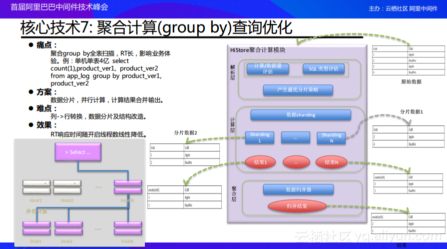 MySQL 两条数据如何取最早时间_MySQL 两条数据如何取最早时间_20