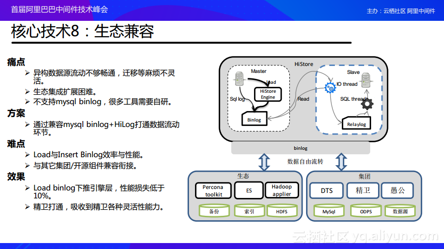 MySQL 两条数据如何取最早时间_MySQL 两条数据如何取最早时间_21