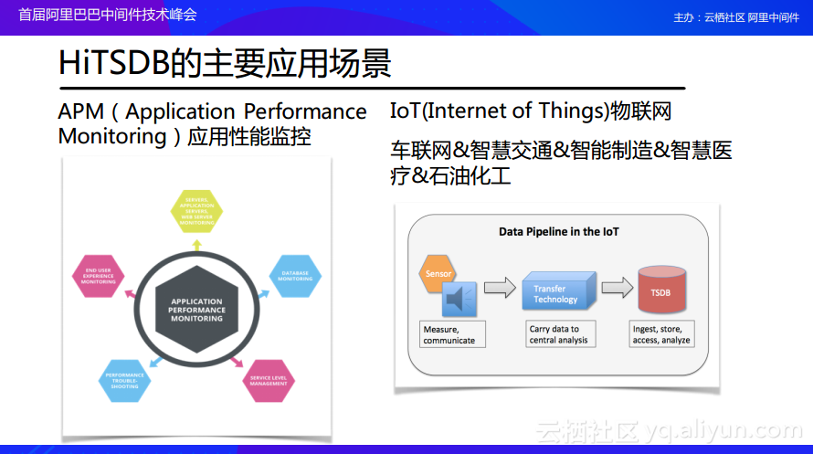 MySQL 两条数据如何取最早时间_数据结构与算法_24