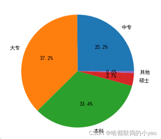 折线图带置信区间R语言_信息可视化