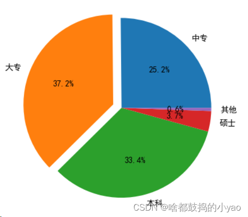 折线图带置信区间R语言_matplotlib_02