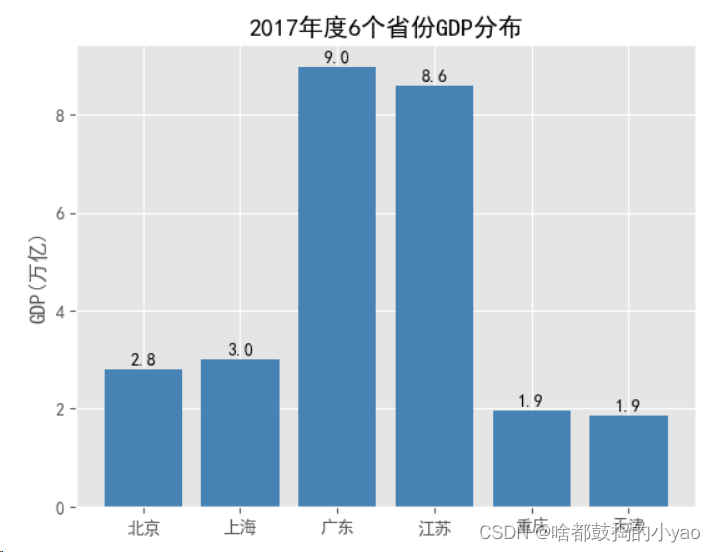 折线图带置信区间R语言_python_03