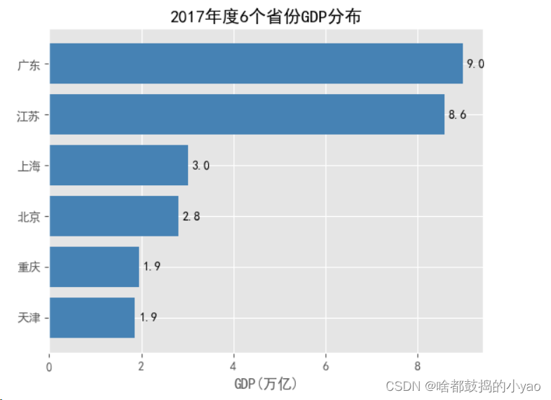 折线图带置信区间R语言_python_04