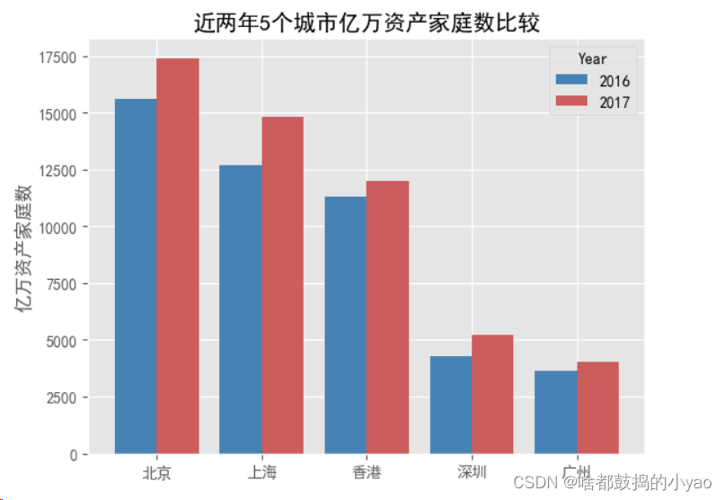 折线图带置信区间R语言_数据分析_05