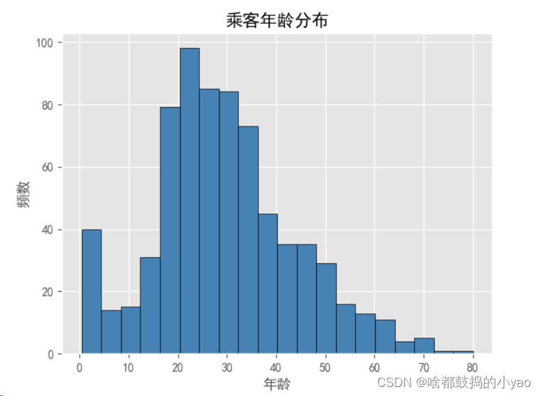 折线图带置信区间R语言_python_06