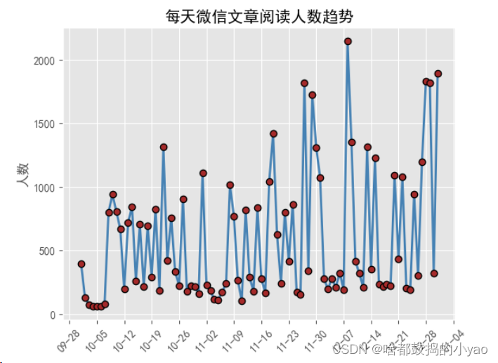 折线图带置信区间R语言_信息可视化_08