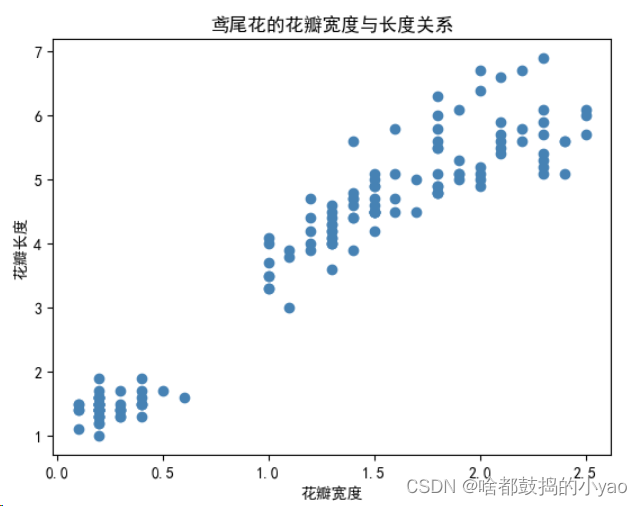 折线图带置信区间R语言_信息可视化_09