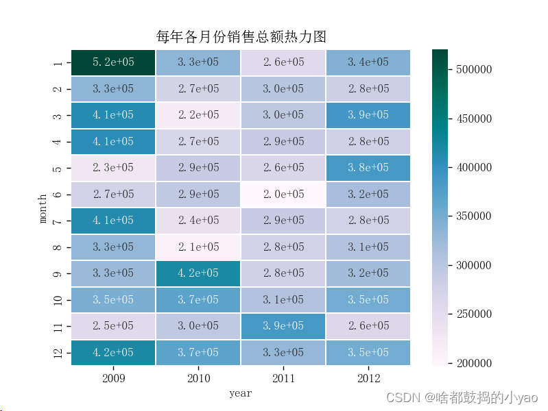 折线图带置信区间R语言_matplotlib_11