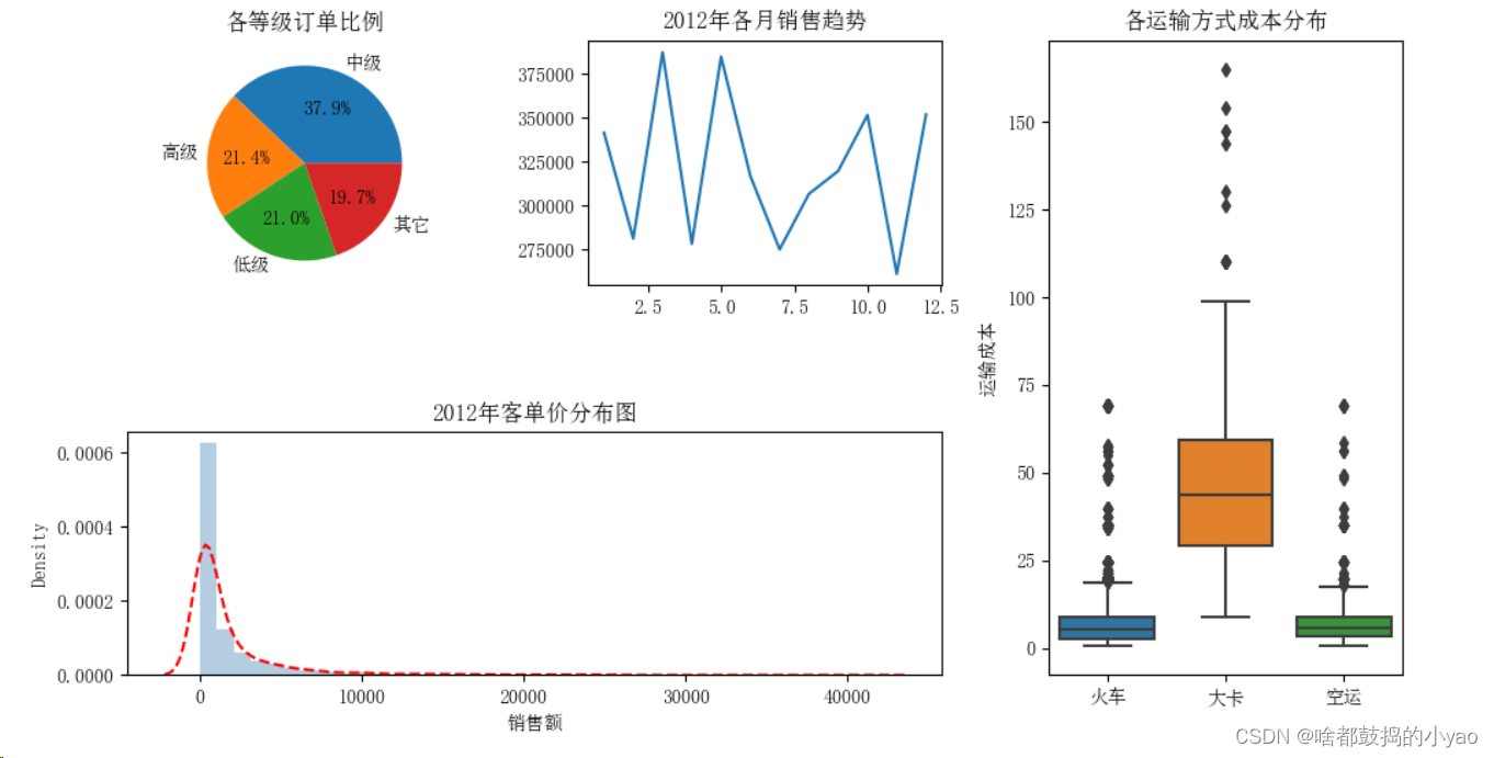 折线图带置信区间R语言_折线图带置信区间R语言_13