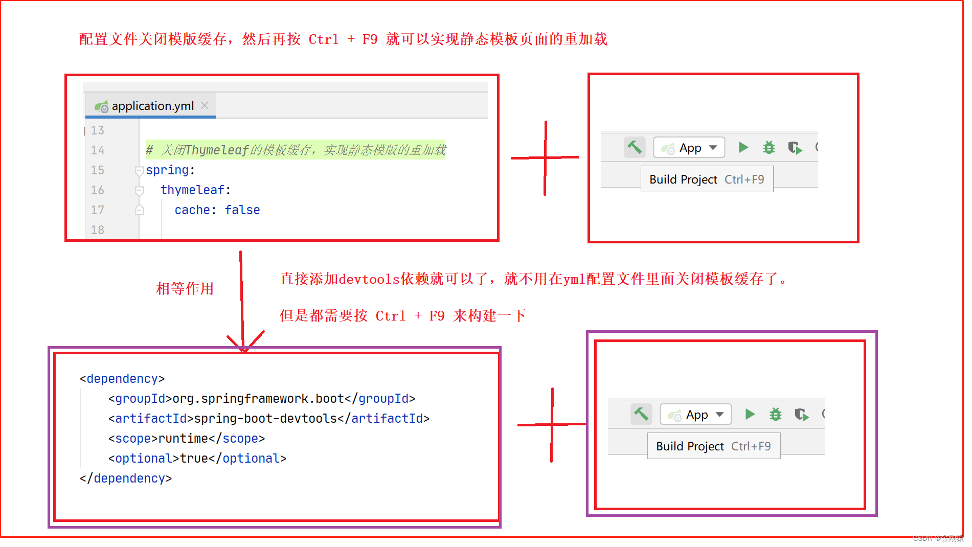 springboot框架前端到后台查询完整教程_加载_02