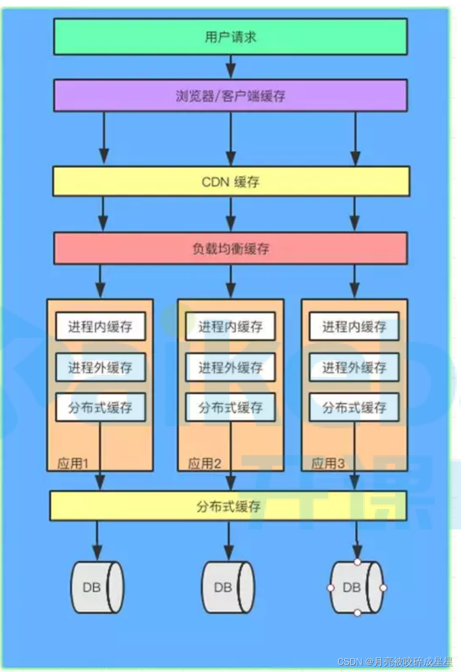 redis内存计算工具_redis