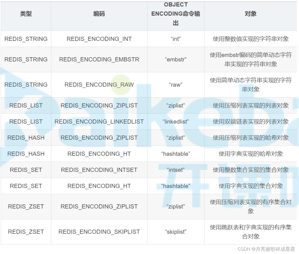 redis内存计算工具_redis内存计算工具_11