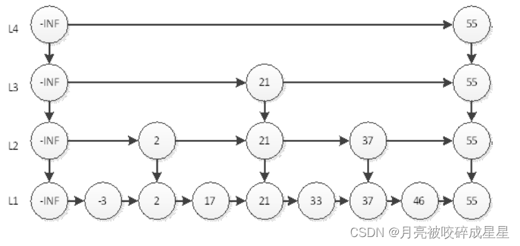 redis内存计算工具_redis_20