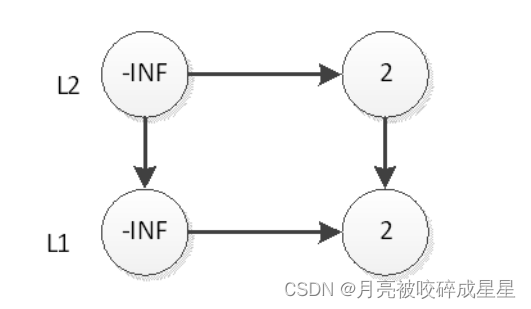 redis内存计算工具_redis内存模型_23