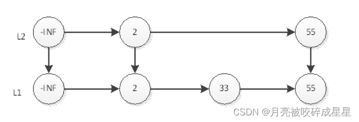 redis内存计算工具_redis_26